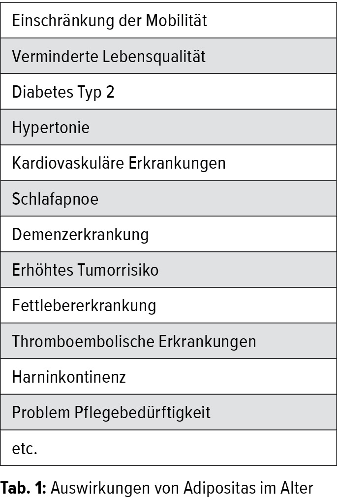 Adipositas Ein Problem Auch Im Alter Allgemeine Innere Medizin