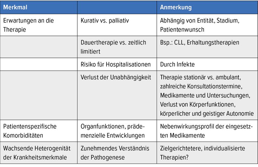 Relevante Punkte, die bei einer Therapiestratifizierung und -entscheidung zu beachten sind