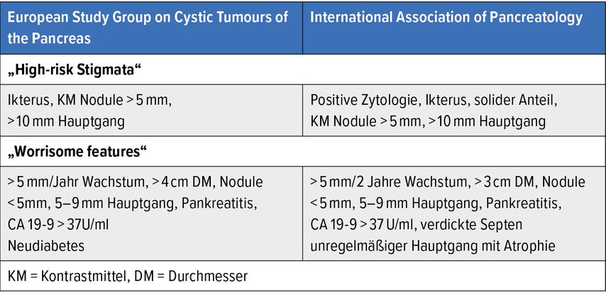 Guidelines der European Study Group on Cystic Tumours of the Pancreas und International Association of Pancreatology