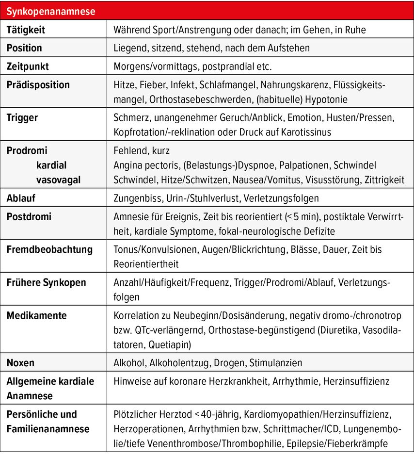 Synkopenanamnese