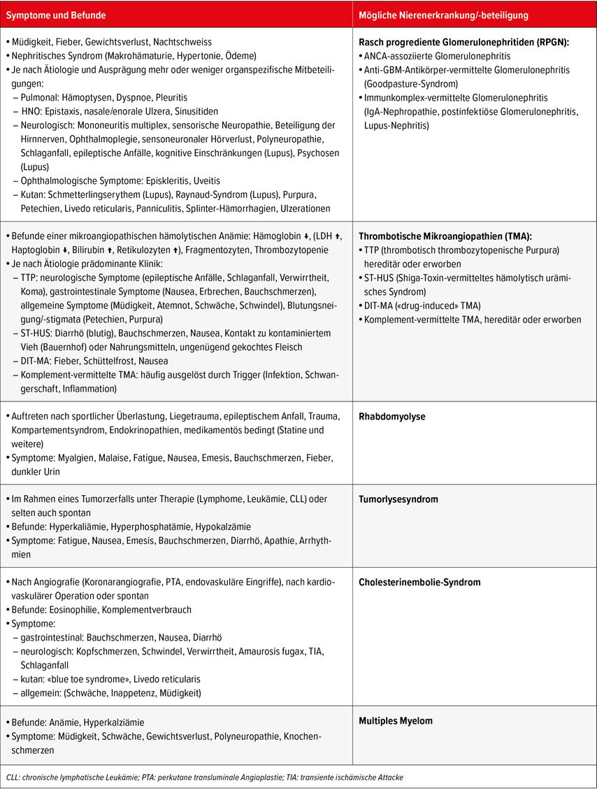 Red Flags für potenziell bedrohliche primäre Nierenerkrankungen oder eine renale Mitbeteiligung im Rahmen einer Systemerkrankung