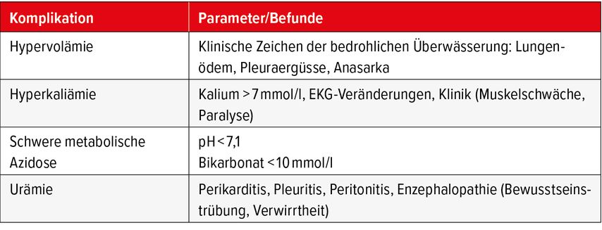 Lebensbedrohliche Komplikationen bei fortgeschrittenem Nierenversagen