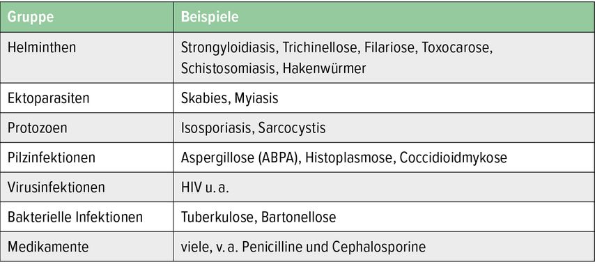 Infektiologisch relevante Ursachen der Eosinophilie