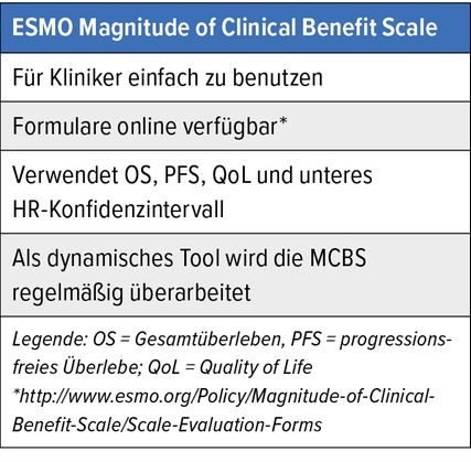 Magnitude Of Clinical Benefit Scale In Der Klinischen Praxis ...