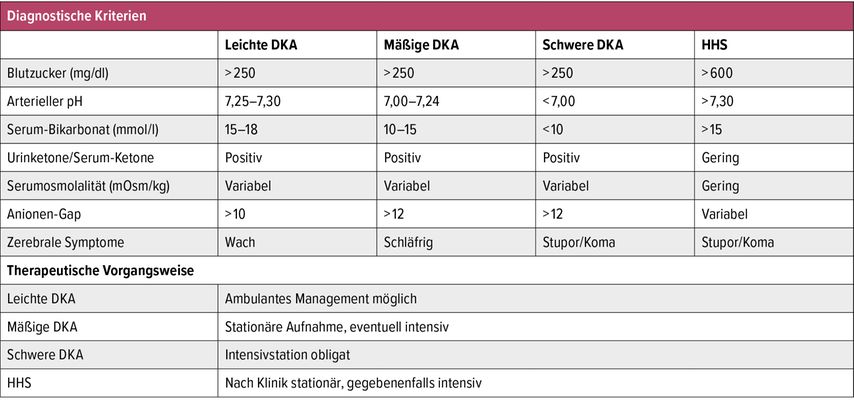 Fallbericht: Typ-2-Diabetes mellitus – Eine Fallstudie