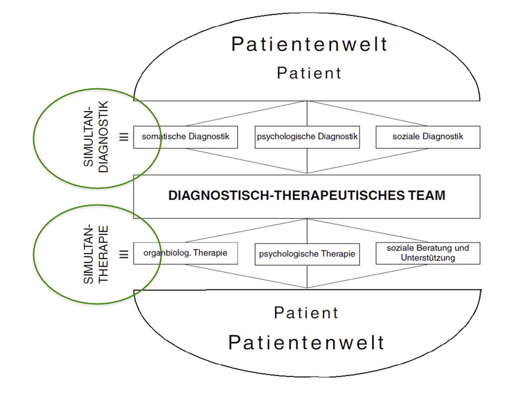 Rückblick Diabetes und Psyche   Endokrinologie & Diabetologie ...