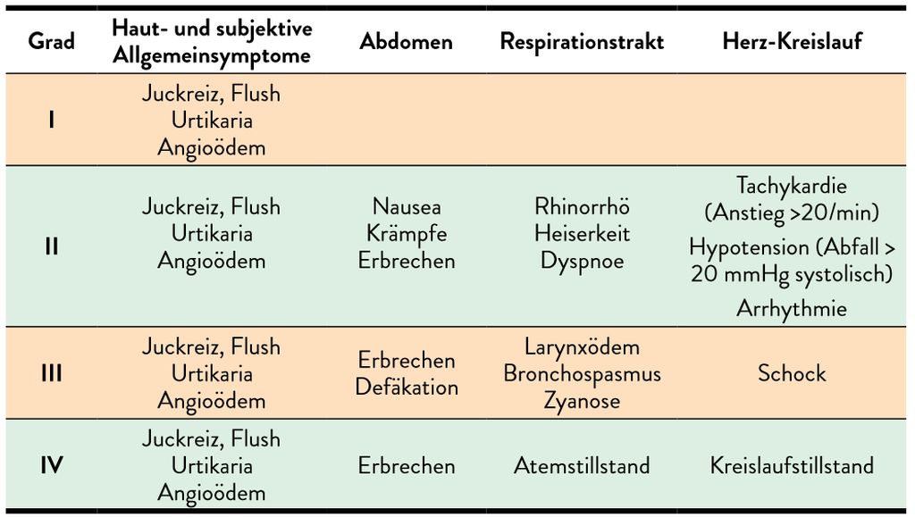 Universimed - Medizin Im Fokus