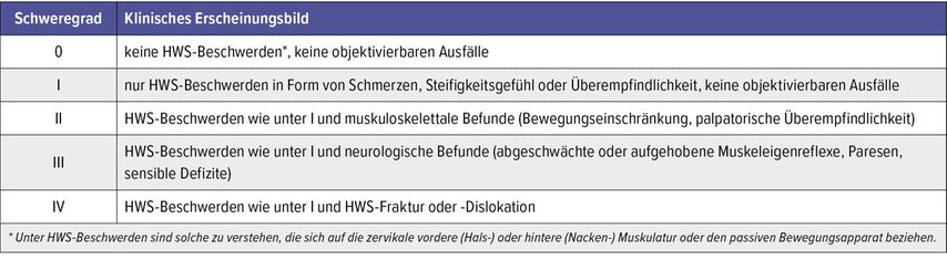 Beschleunigungstrauma Der Halswirbelsäule - Neurologie - Universimed ...