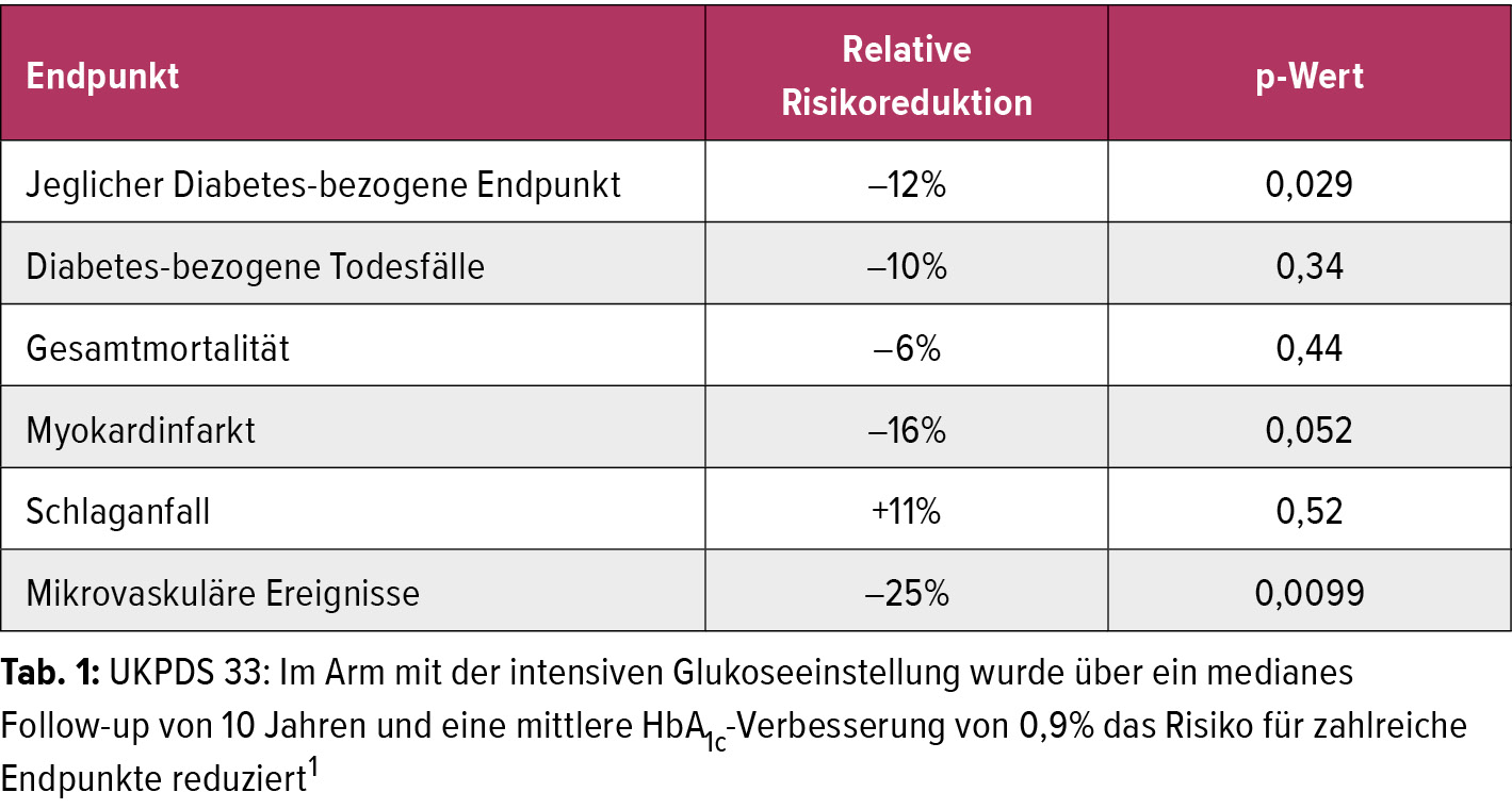 Metformin Billig