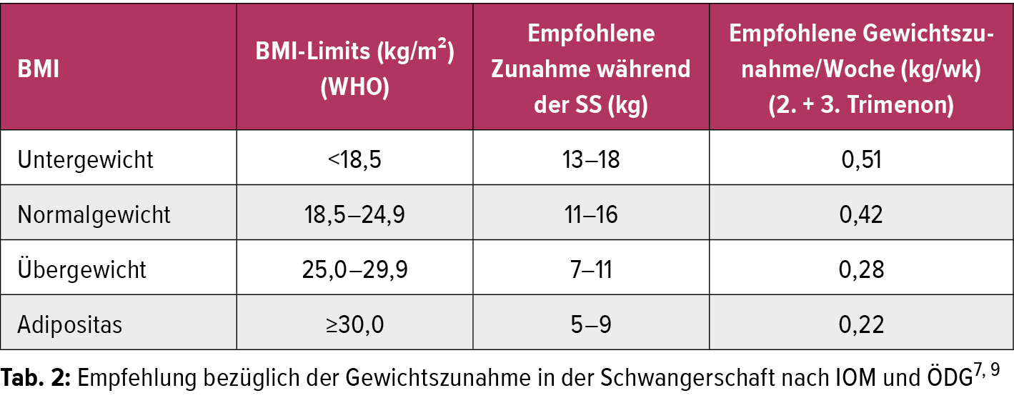 Von vergangenen Errungenschaften zu zukünftigen Herausforderungen ...