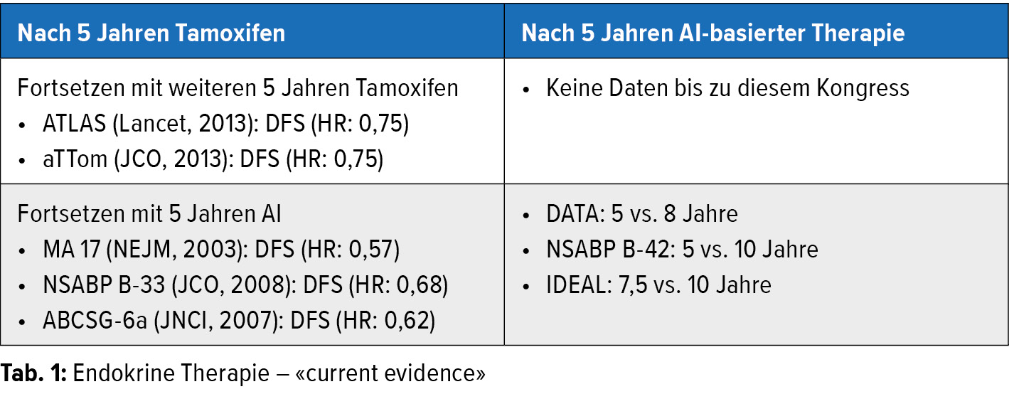 5 neue steroide topique -Trends, die Sie im Jahr 2021 beobachten sollten